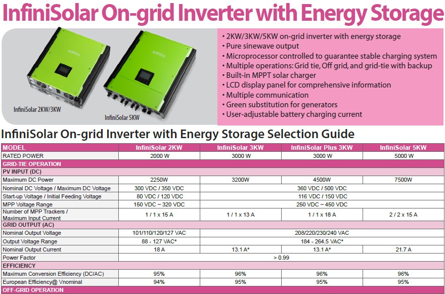 infini plus 3KW. 48V. On/Off grid infini plus 3KW. 48V. On/Off grid